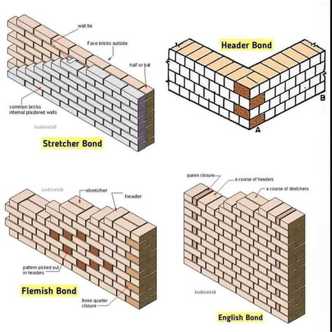 What is the right dosage for facing brick joints?